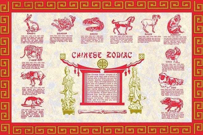 Planting the Seed of the Chinese Zodiac
